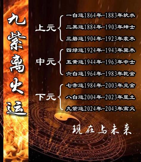 离火運|未来20年（2024~2043）：离火九运